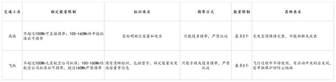 s倍思伸缩线充电产品全球销量TOP1密码开元棋牌试玩筑牢充电品质解构Baseu(图2)